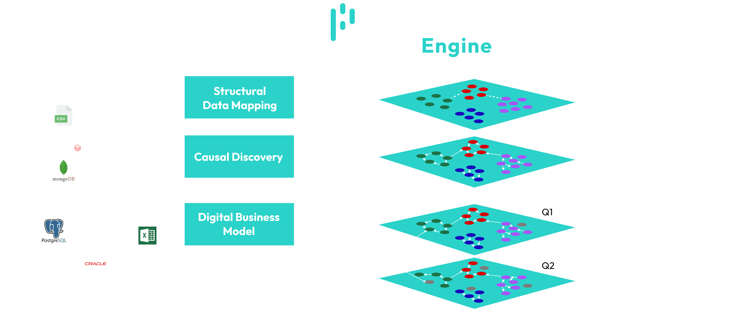 Perceptura Engine Architecture