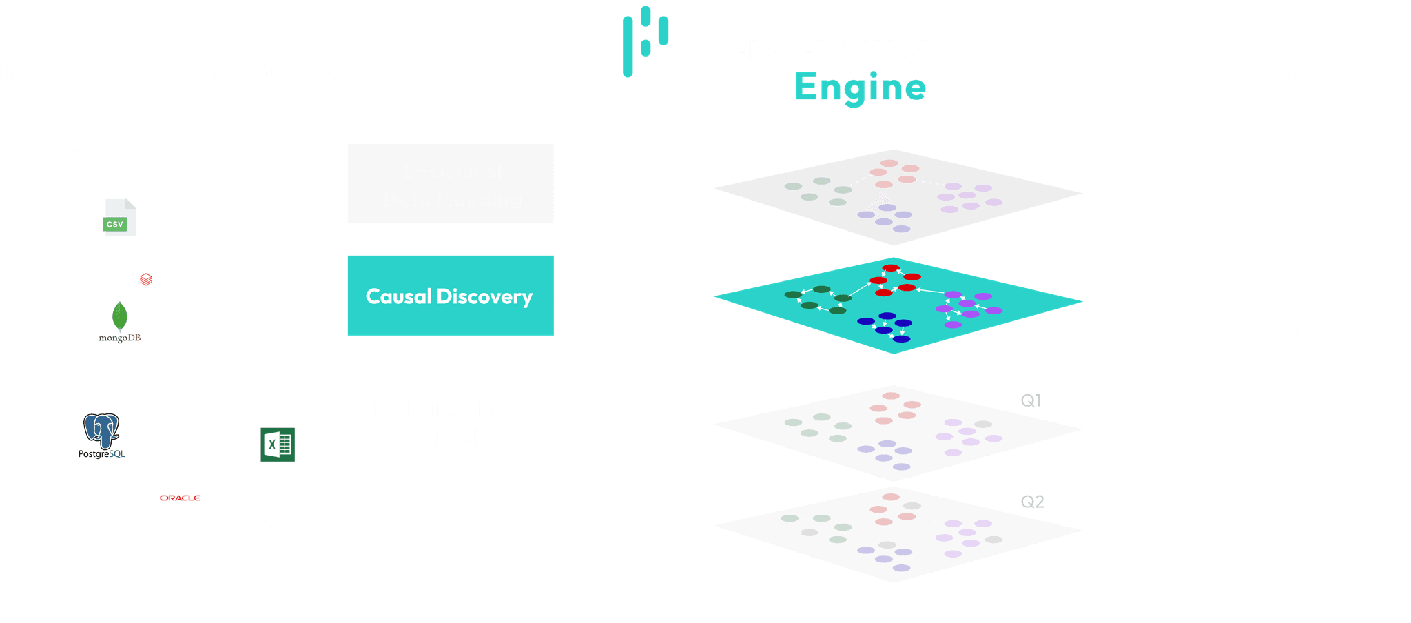 Perceptura Causal Discovery Diagram