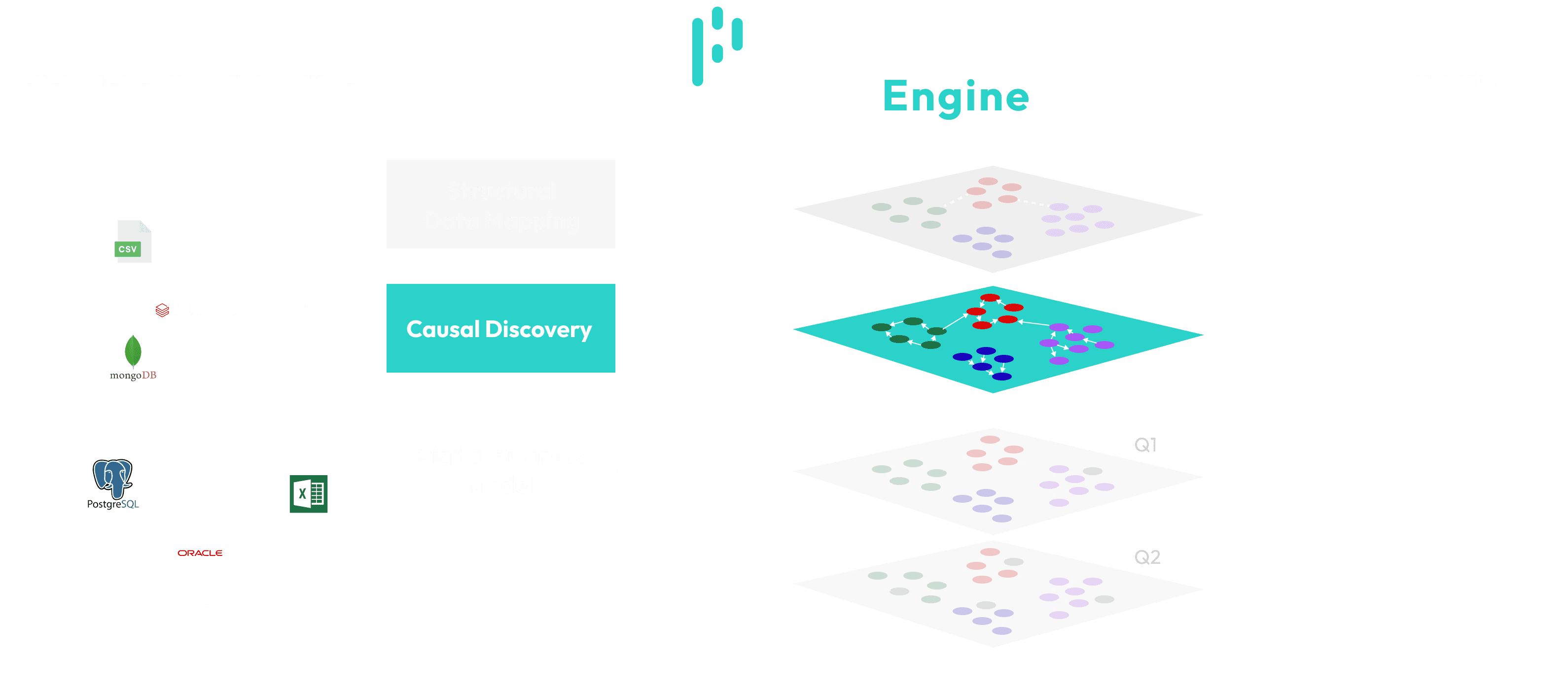Precision Causal Discovery Highlighted