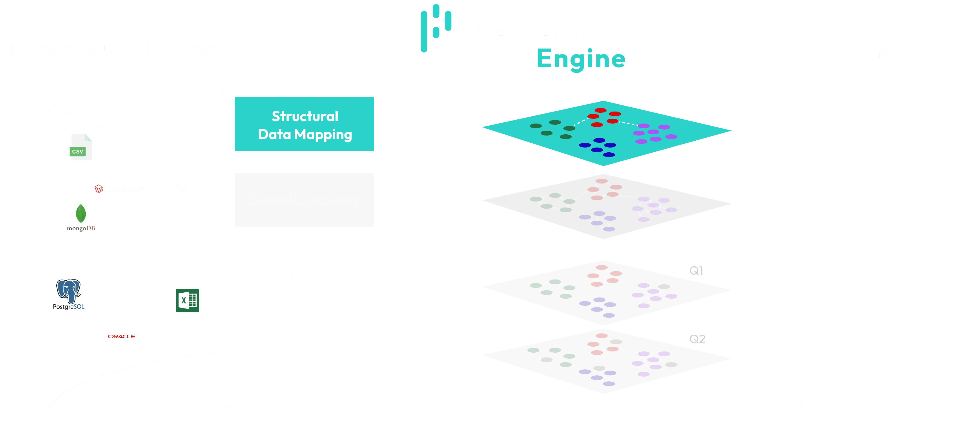 Data Mapping Process Diagram
