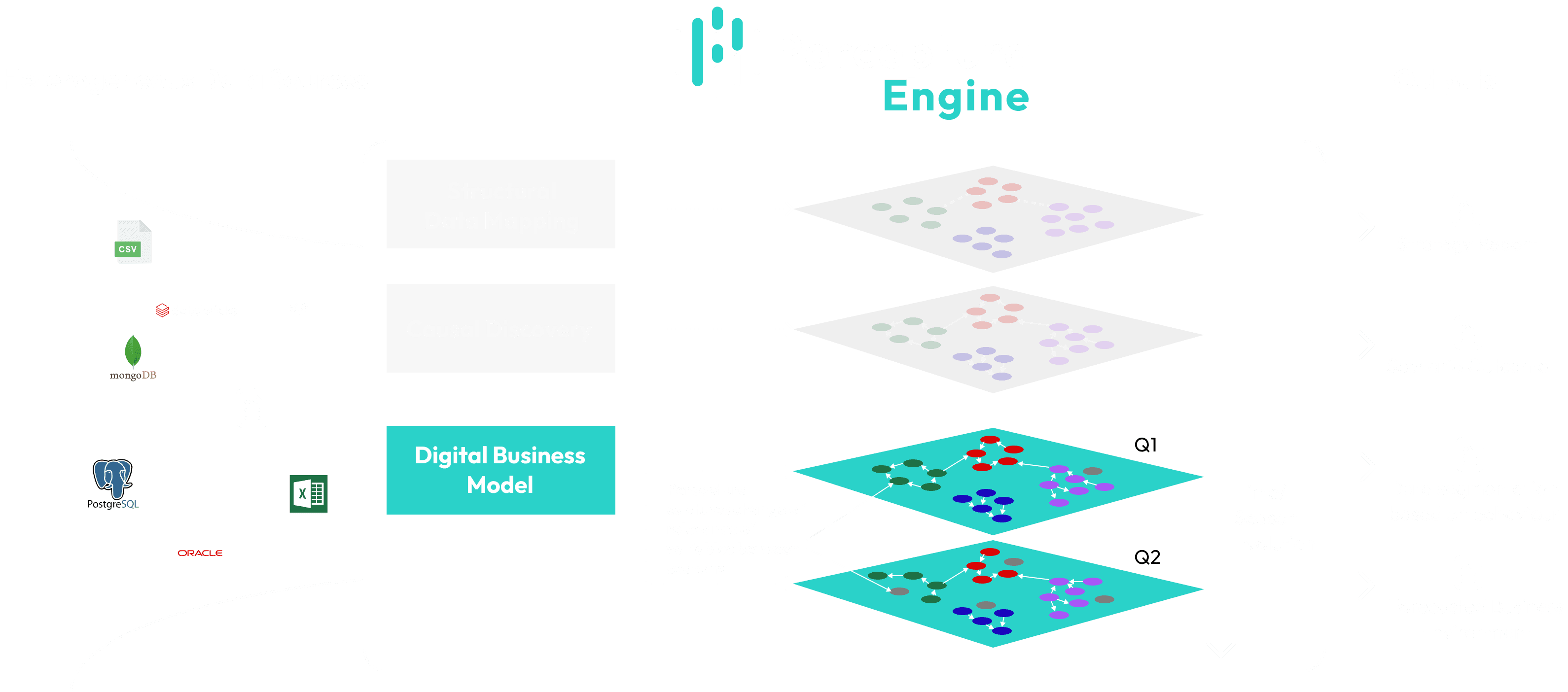 Perceptura Digital Twin Simulation Diagram