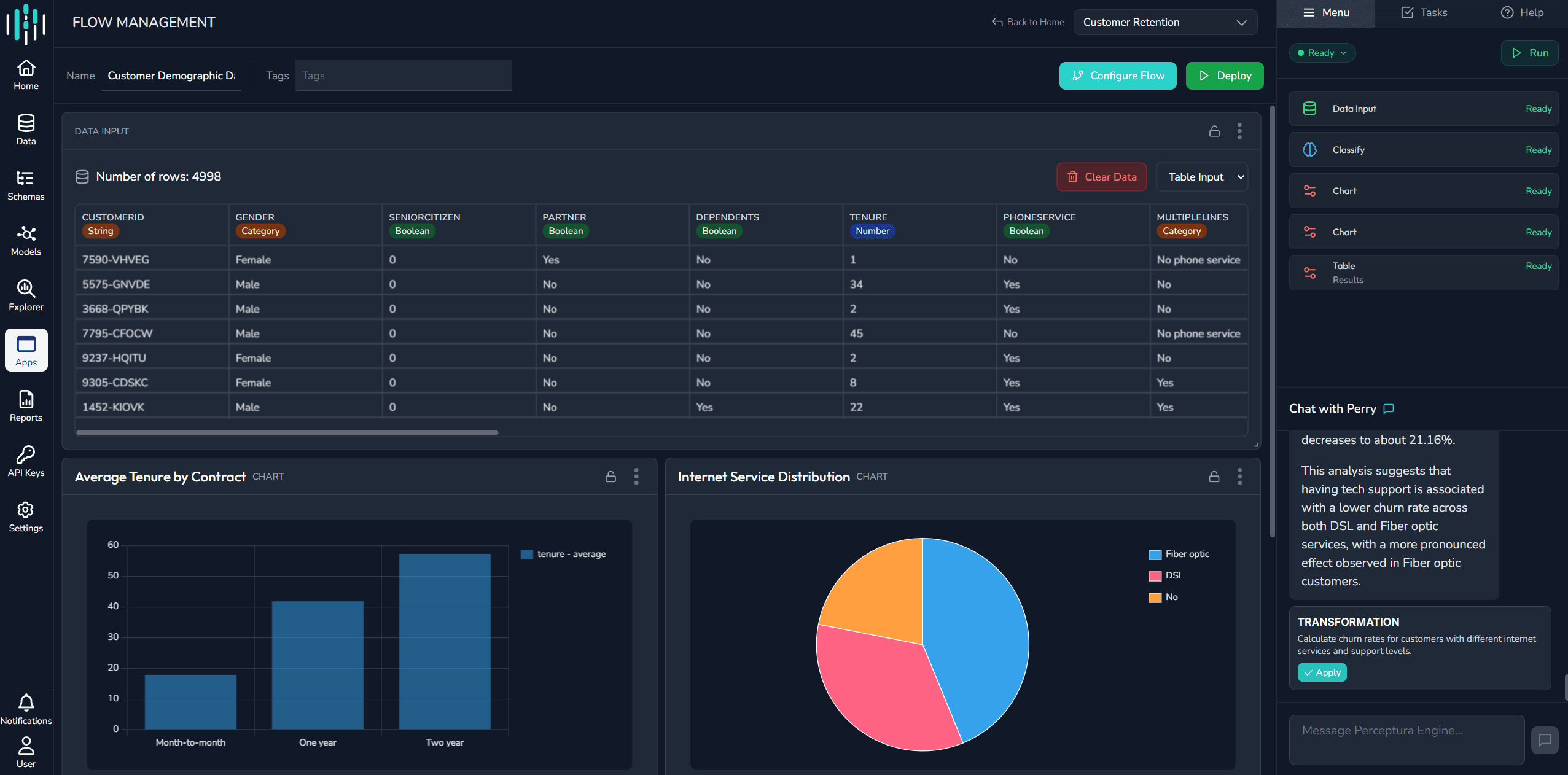 Predictive Process Monitoring