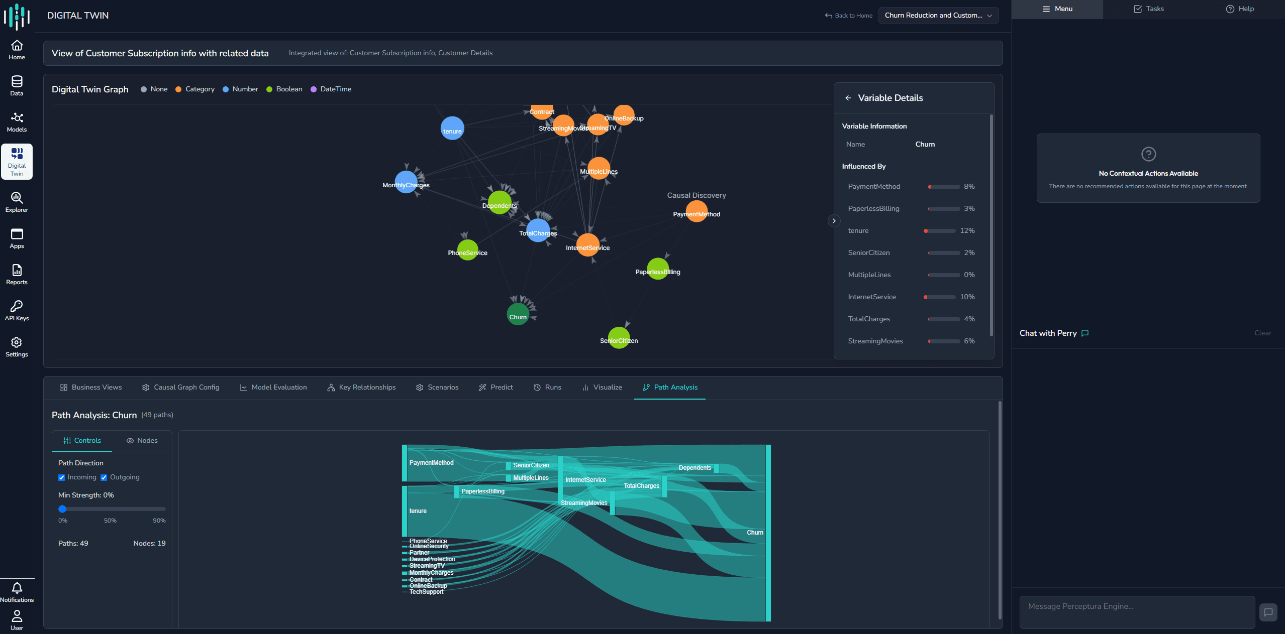 Visualization of a digital twin optimizing a complex business process